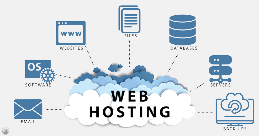 Read more about the article What Is Web Hosting? Web Hosting Explained for Beginners 2023